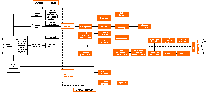 Haga click sobre la imágen para ampliar
